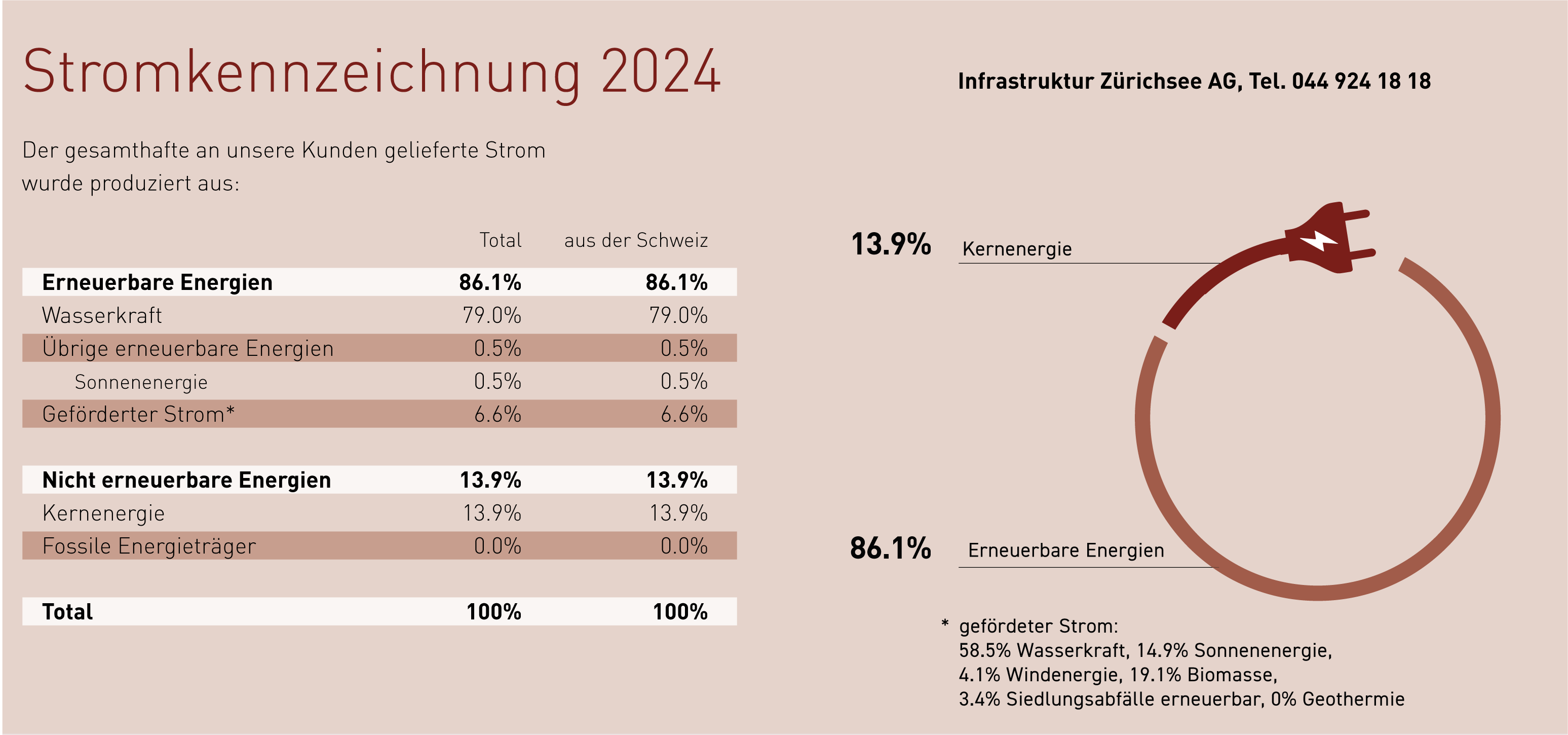 Stromkennzeichnung 2023